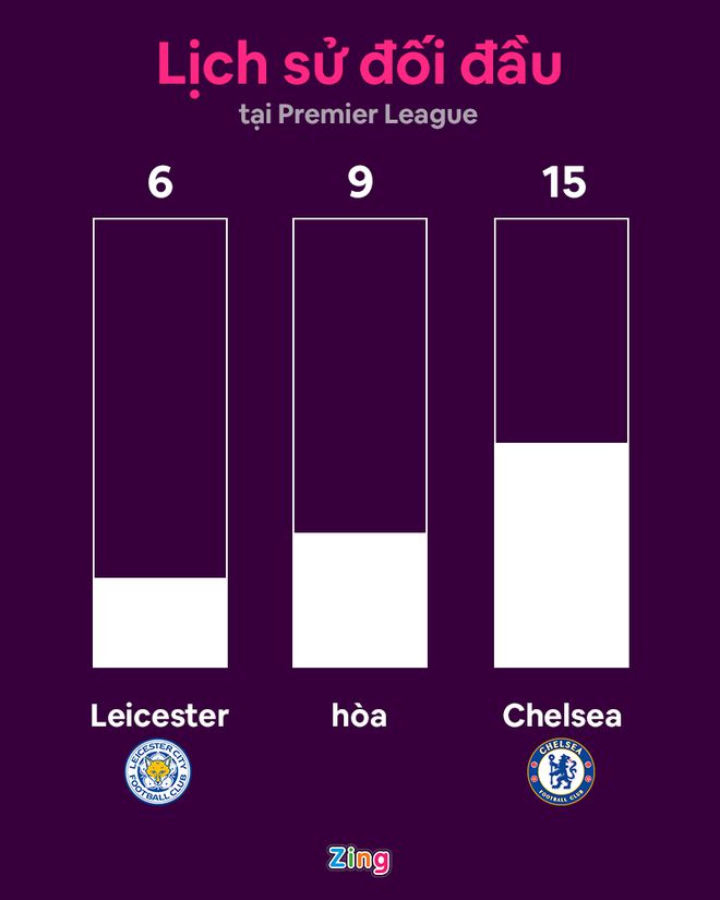 Leicester dau Chelsea anh 4