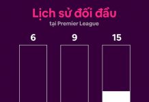 Leicester vs Chelsea: ‘The Blues’ đối mặt thử thách khó khăn Leicester dau Chelsea anh 1