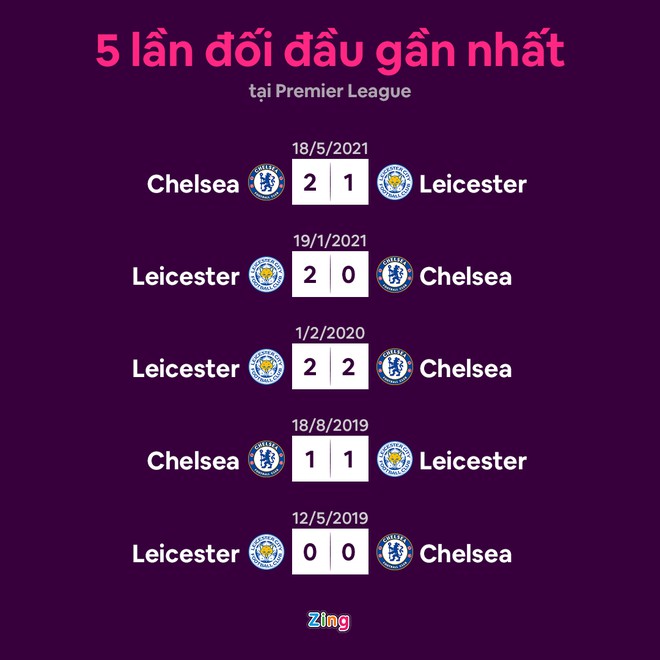 Leicester dau Chelsea anh 5