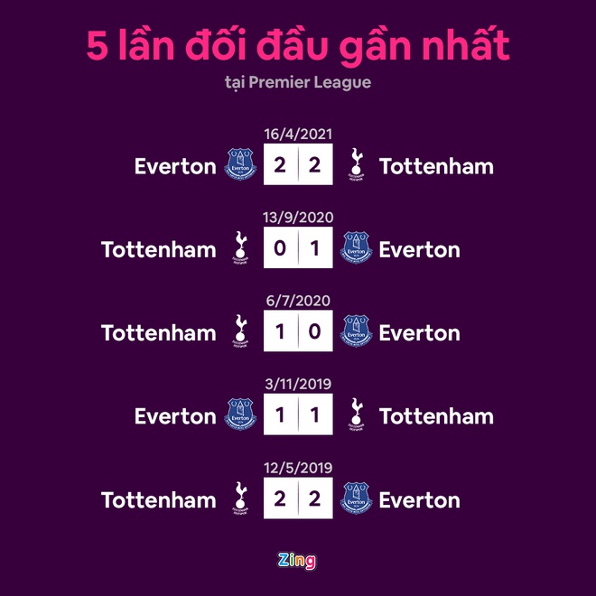 Everton vs Tottenham anh 5