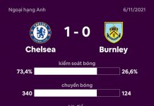 Chelsea 1-0 Burnley: Havertz mở tỷ số Chelsea vs Burnley anh 1