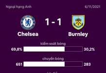 Chelsea hòa thất vọng trước Burnley Chelsea vs Burnley anh 1