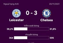 Chelsea vững ngôi đầu sau trận thắng Leicester 3-0 Leicester dau Chelsea anh 1