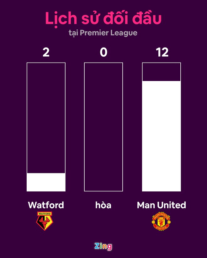 Watford vs Man United anh 10