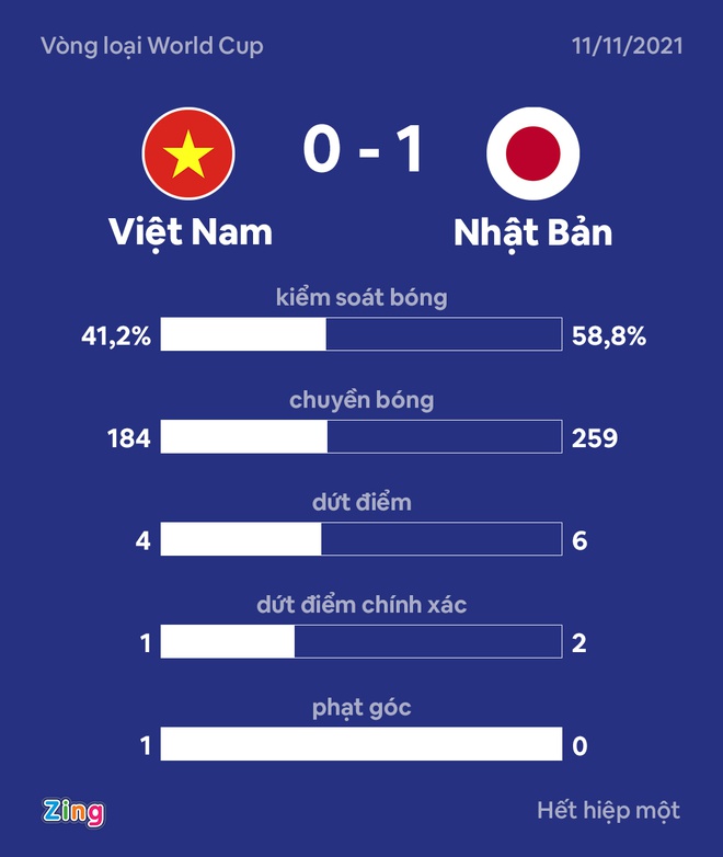 Tuyen Viet Nam vs Nhat Ban anh 5