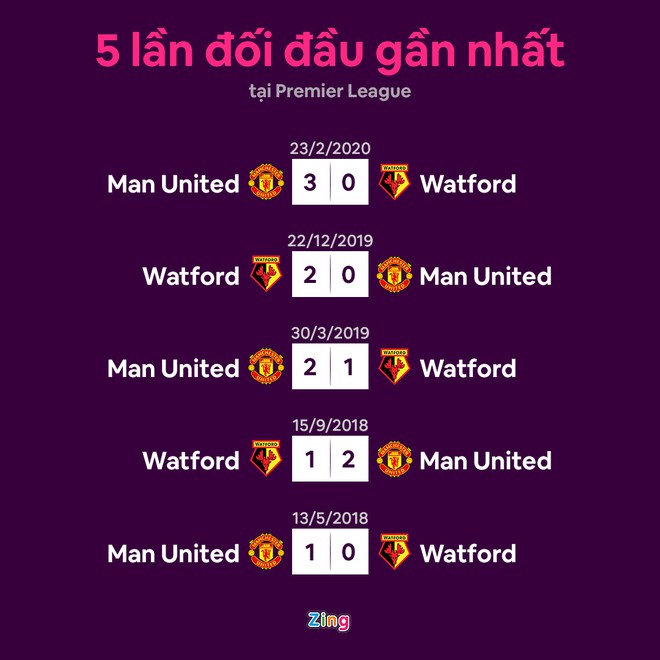 Watford vs Man United anh 9