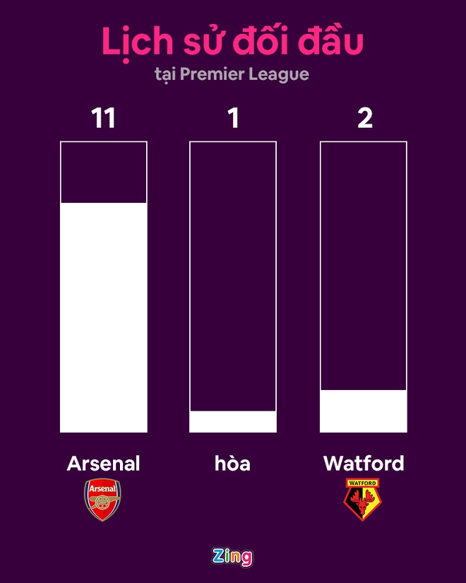 Arsenal vs Watford anh 13