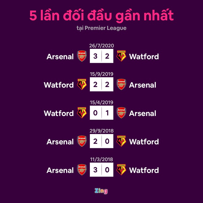 Arsenal vs Watford anh 14