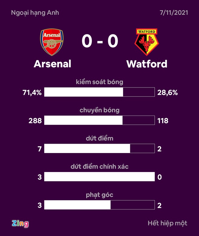 Arsenal vs Watford anh 26