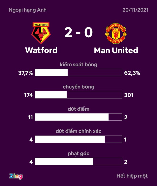 Watford vs Man United anh 5