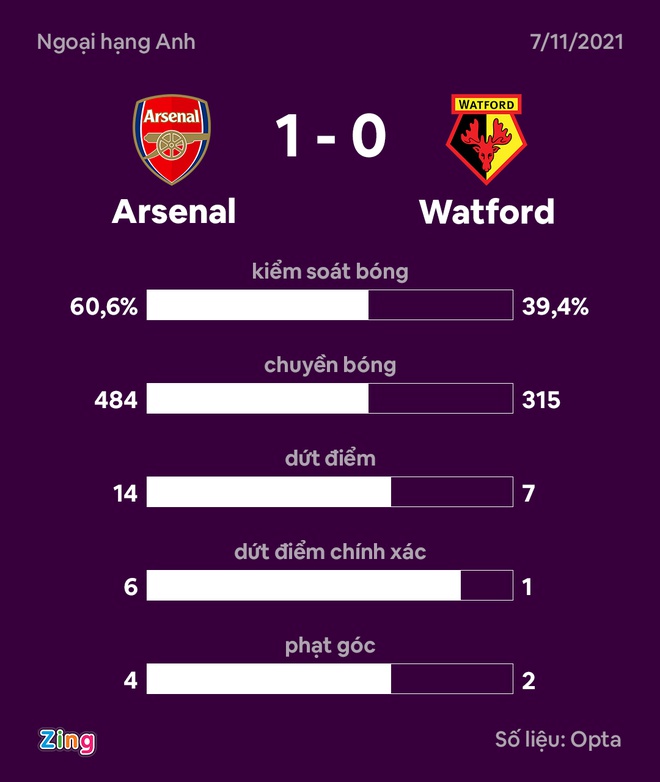 Arsenal vs Watford anh 33