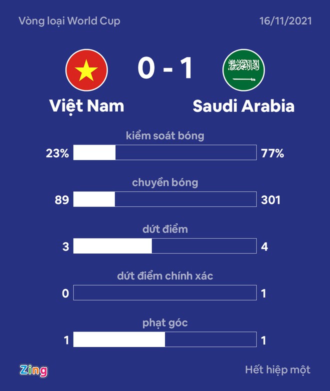 Tuyen Viet Nam dau Saudi Arabia anh 7