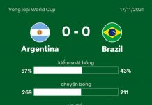 Argentina 0-0 Brazil: Fred dứt điểm trúng xà Argentina dau Brazil anh 1