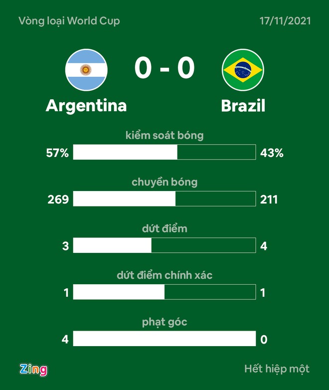 Argentina dau Brazil anh 1