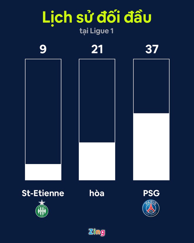 PSG anh 13