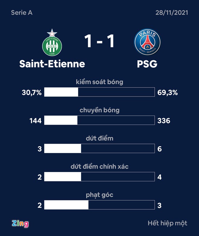 PSG anh 4