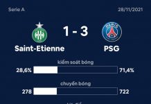 Messi góp công giúp PSG xây chắc ngôi đầu PSG anh 1