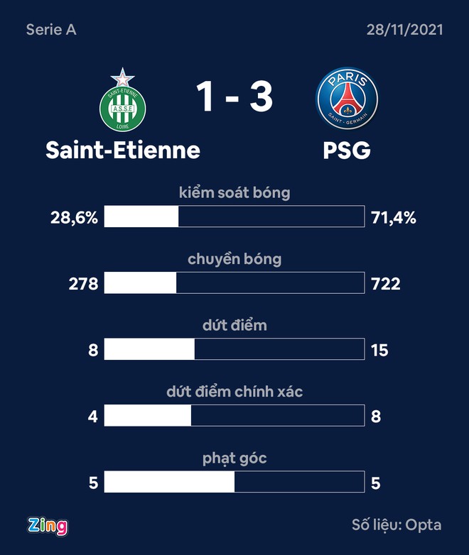 PSG anh 1