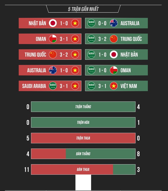 Viet Nam vs Saudi Arabia anh 2