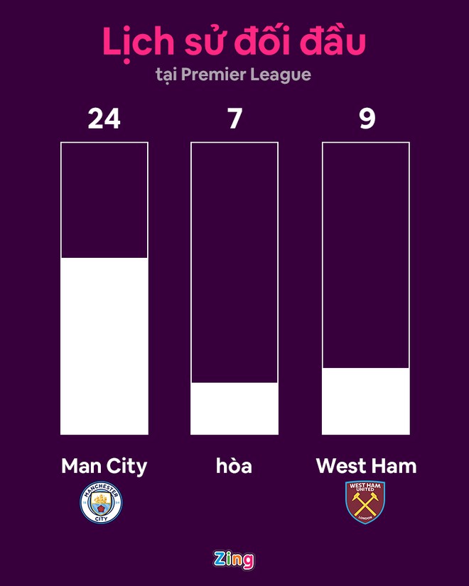 Man City anh 12