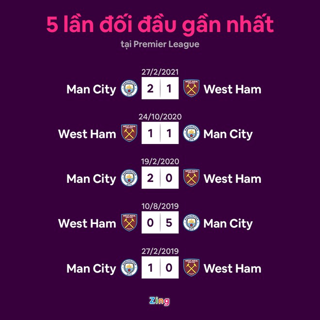 Man City anh 11