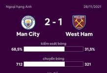 Man City phả hơi nóng lên ngôi đầu của Chelsea Man City anh 1