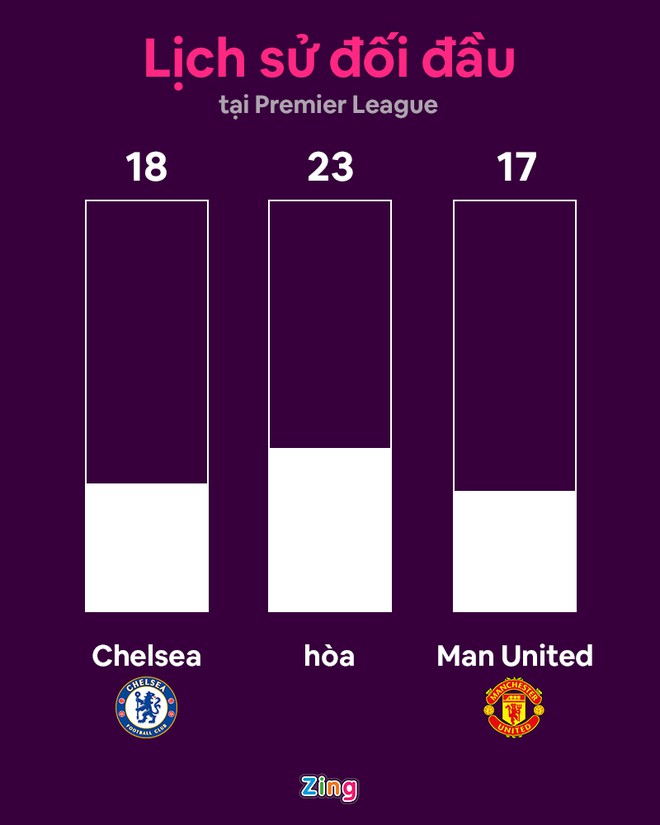 Chelsea dau Man United anh 17