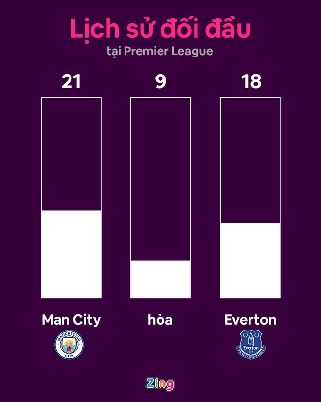 Man City dau Everton anh 13