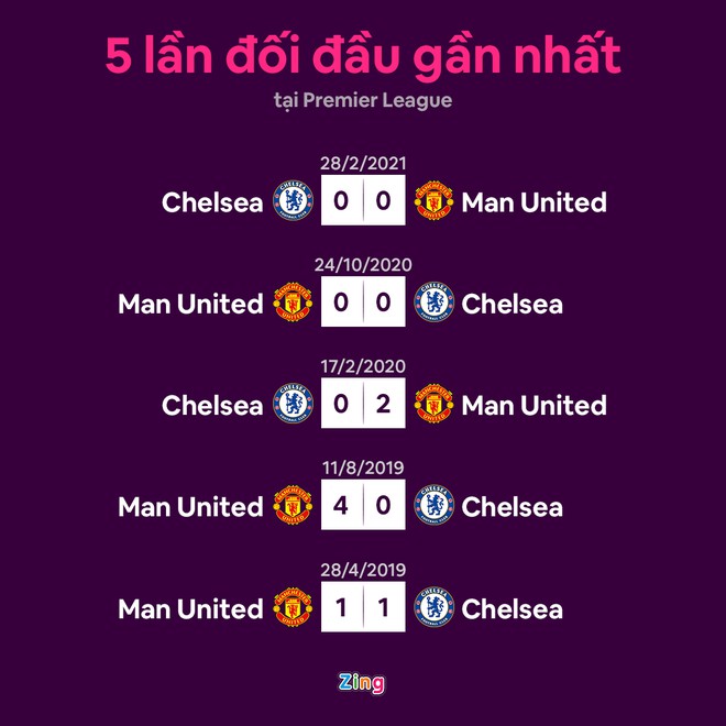 Chelsea dau Man United anh 16