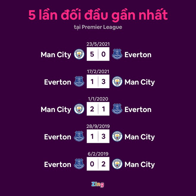 Man City dau Everton anh 12