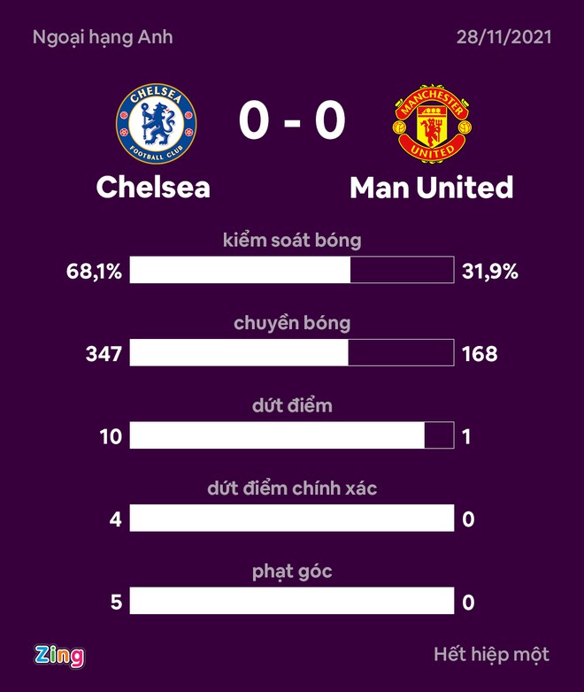 Chelsea dau Man United anh 6