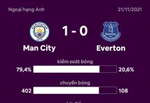 Man City 1-0 Everton: Sterling ghi bàn Man City dau Everton anh 1