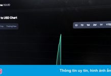 Coin ăn theo ‘Squid Game’ mọc lên như nấm, giá biến động mạnh