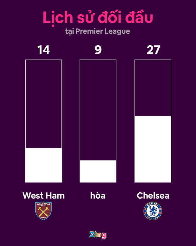 West Ham dau Chelsea anh 14