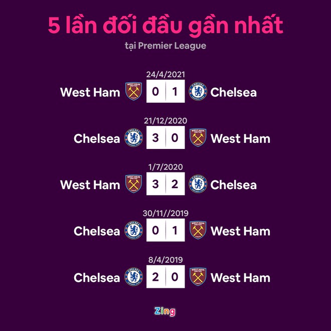 West Ham dau Chelsea anh 15