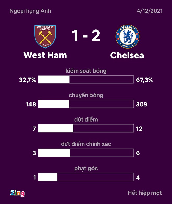 West Ham dau Chelsea anh 4