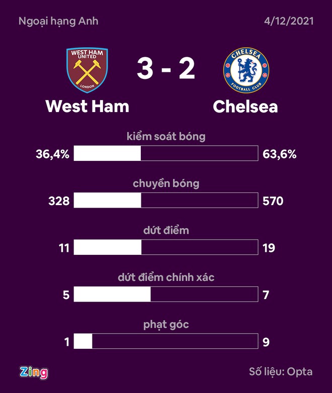 West Ham dau Chelsea anh 27