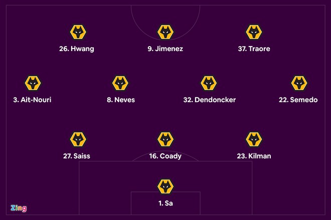 Wolves vs Liverpool: Thiago, Salah đá chính