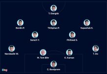 Timor-Leste 0-0 Thái Lan: Dangda, Tristian Do đá chính Tuyen Thai Lan anh 1