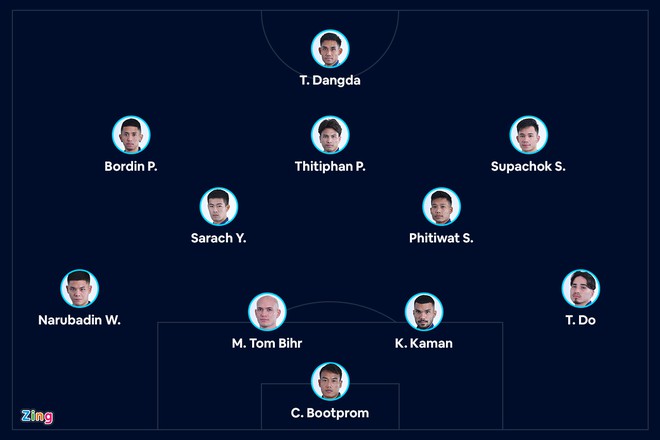 Timor-Leste 0-0 Thái Lan: Dangda, Tristian Do đá chính