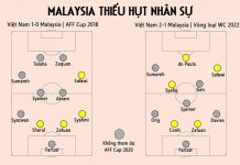 Campuchia vs Malaysia: Honda đấu trí HLV Tan Campuchia vs Malaysia anh 1