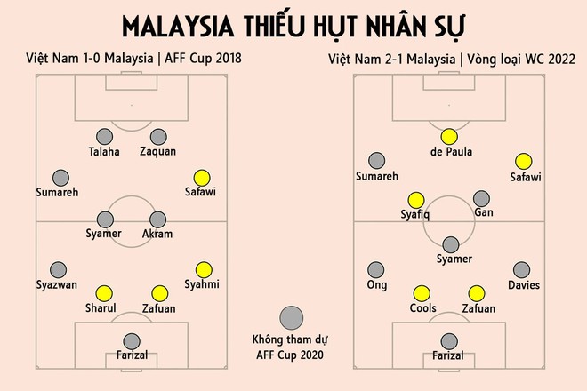 Campuchia vs Malaysia anh 1