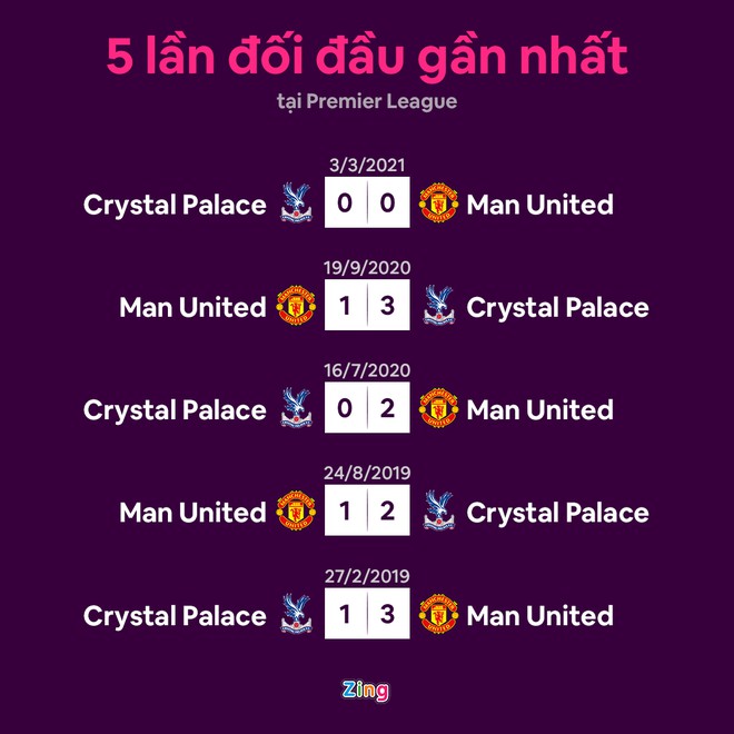 Man United vs Crystal Palace anh 11