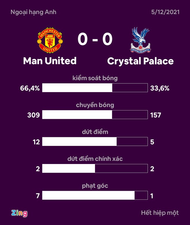 Man United vs Crystal Palace anh 9