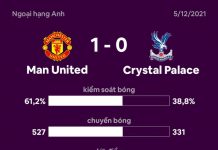 Fred giúp Man United thắng trận đầu dưới thời HLV Rangnick Man United vs Crystal Palace anh 4