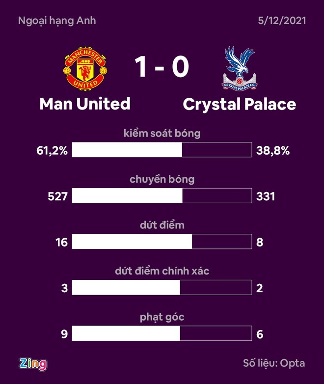 Man United vs Crystal Palace anh 4