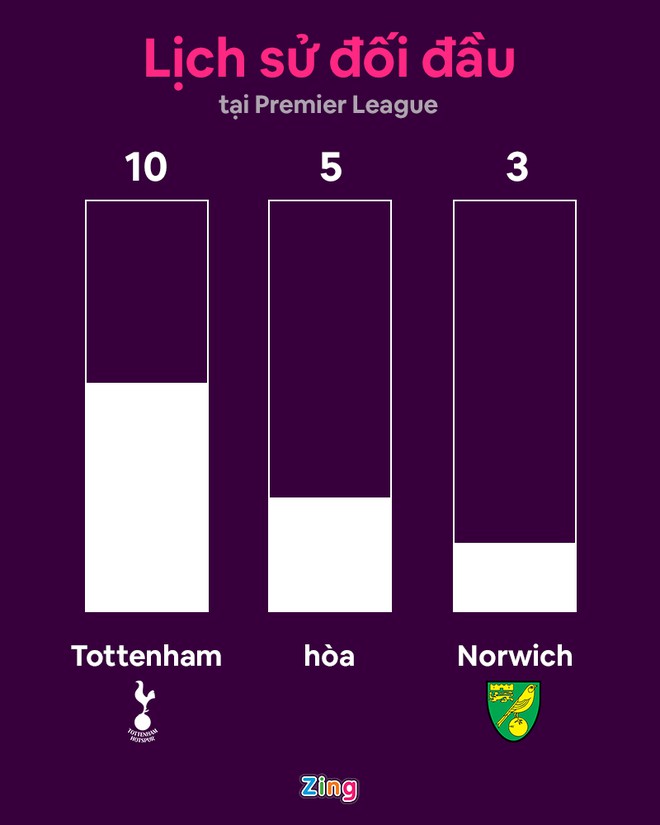 Tottenham anh 9