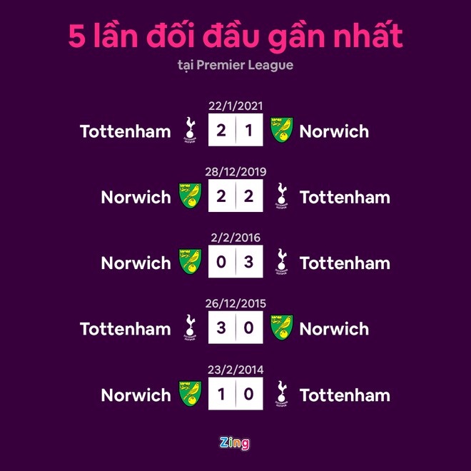 Tottenham anh 8