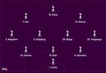 Son Heung-min giúp Tottenham vượt qua Arsenal Tottenham anh 3