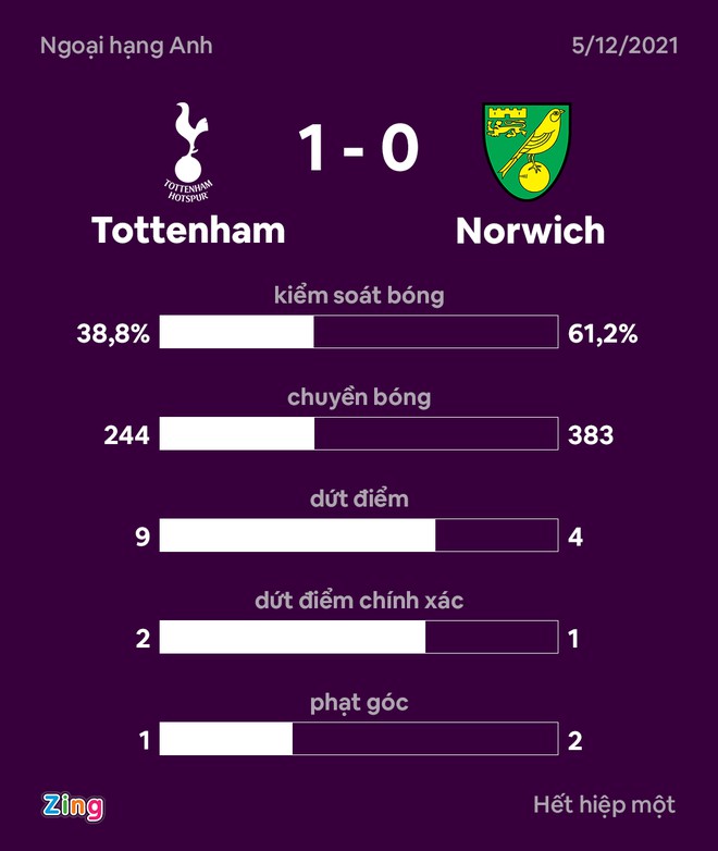 Tottenham anh 18